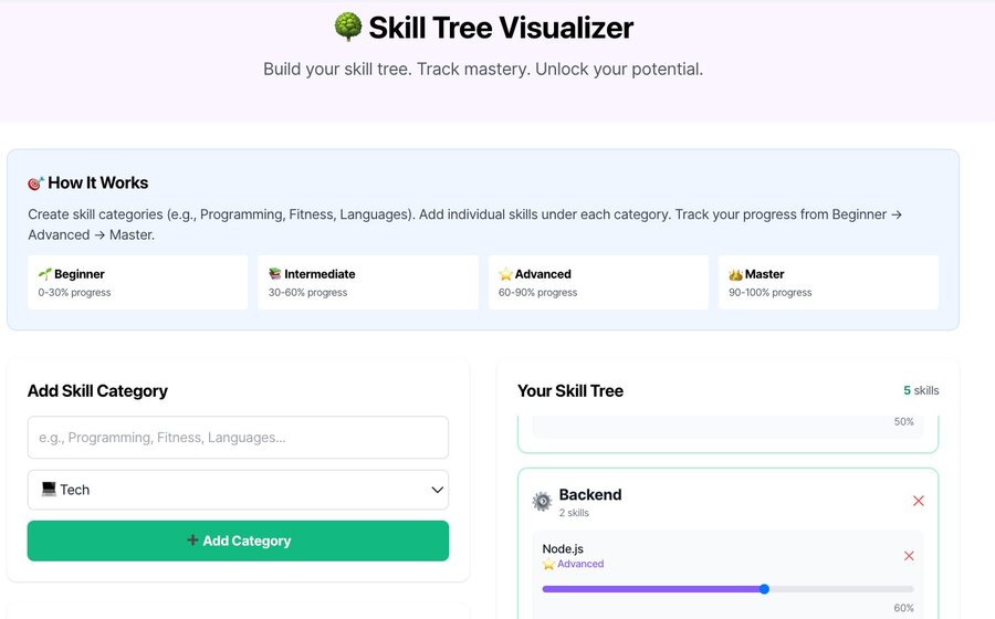 Skill Tree Visualizer — RPG skill progression paths